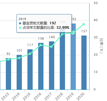 临床放射学杂志好不好投